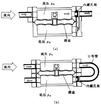 差壓式流量計10